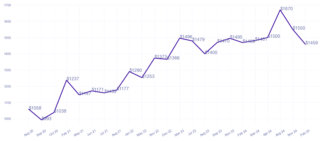 chart_img