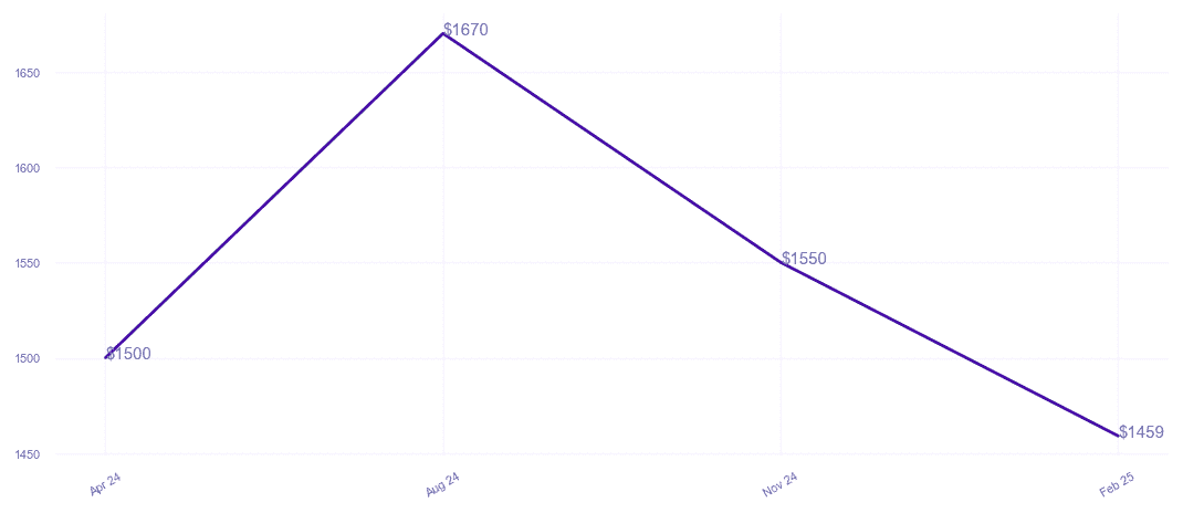 chart_img
