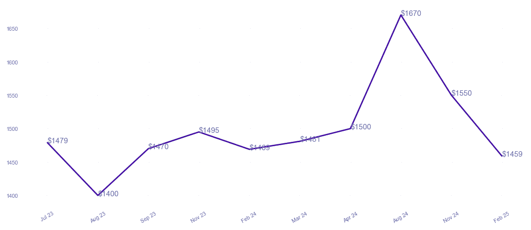chart_img