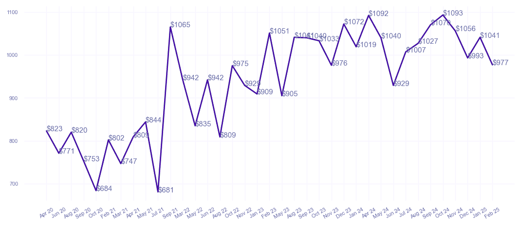 chart_img