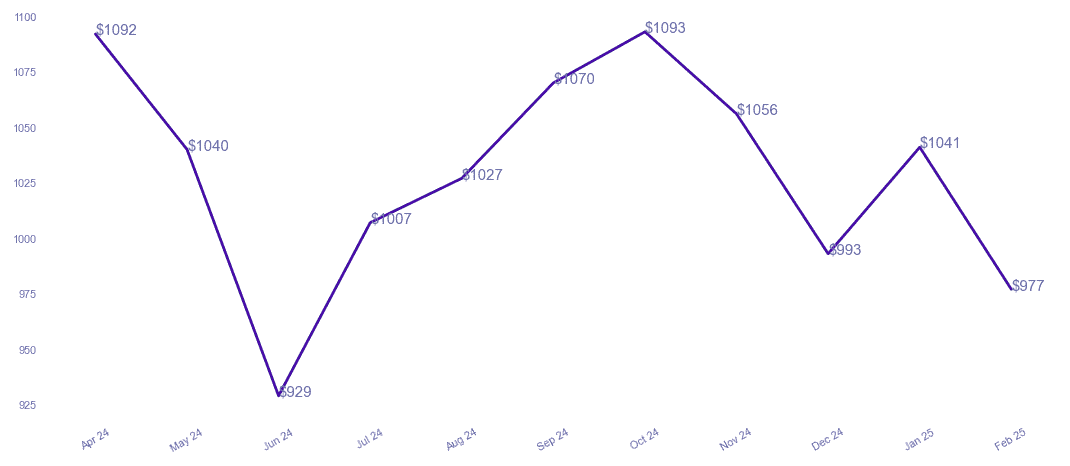 chart_img
