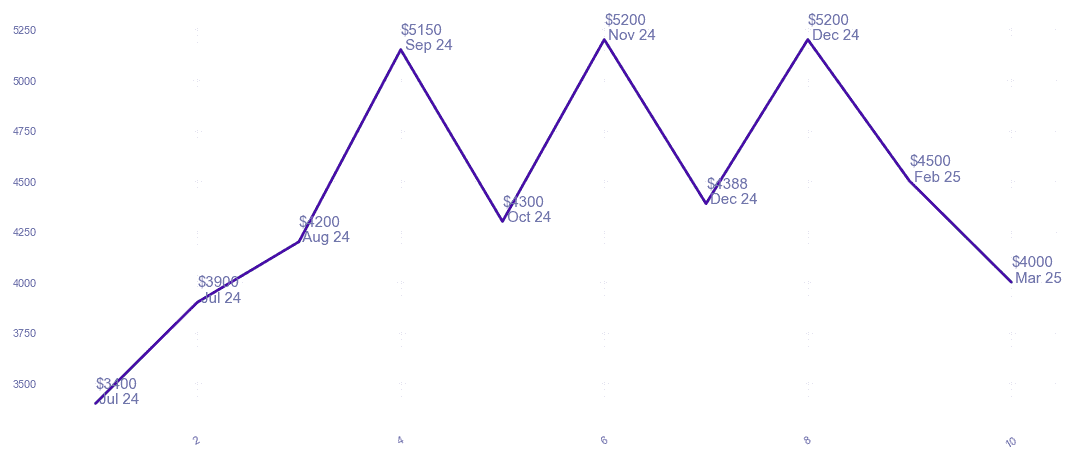 chart_img