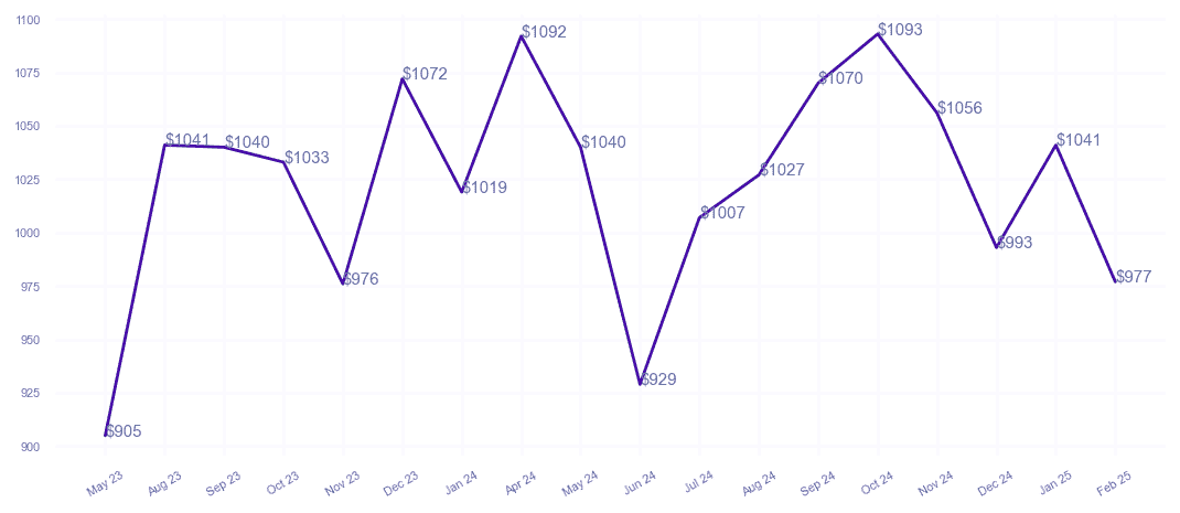chart_img