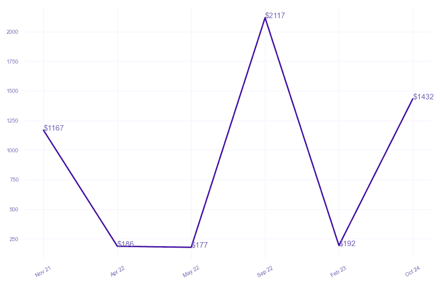 chart_img