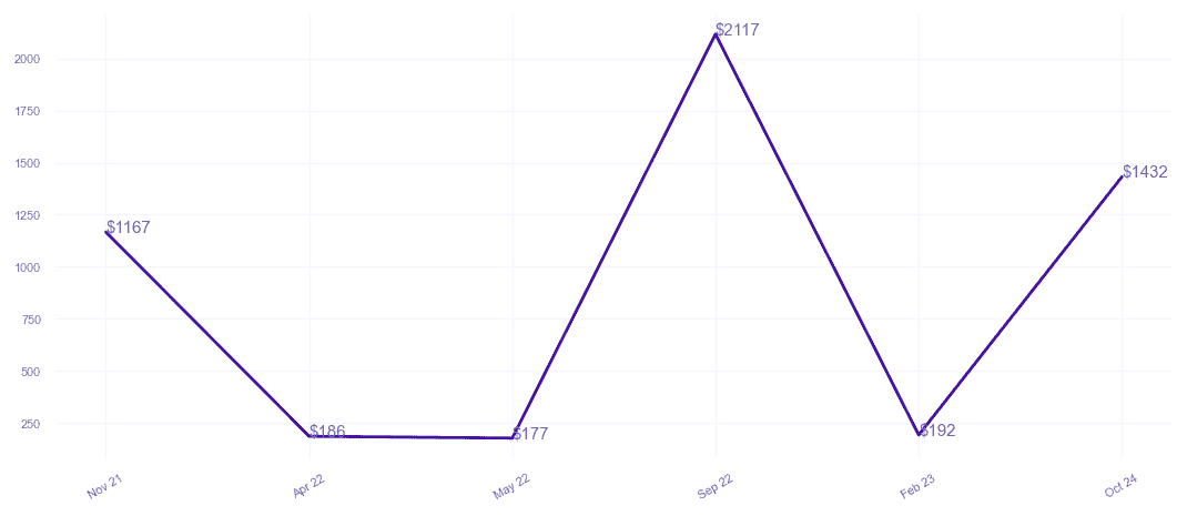 chart_img