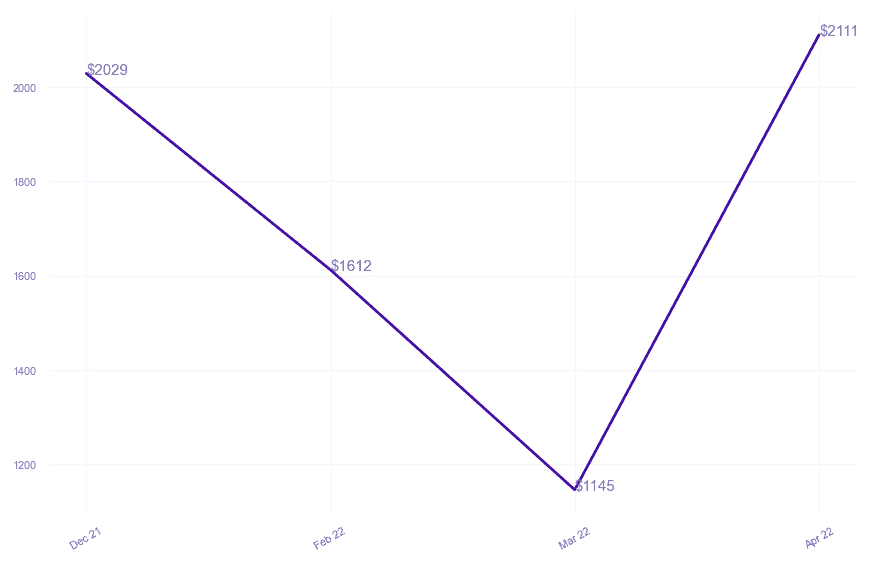 chart_img