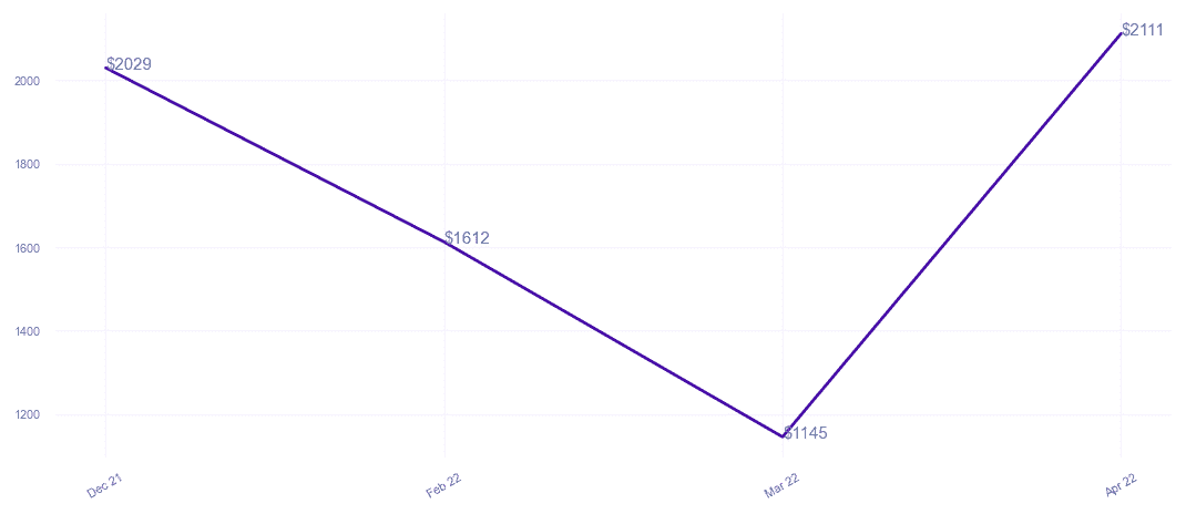 chart_img