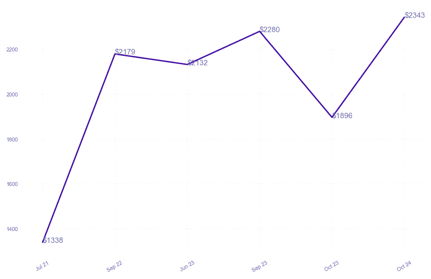 chart_img