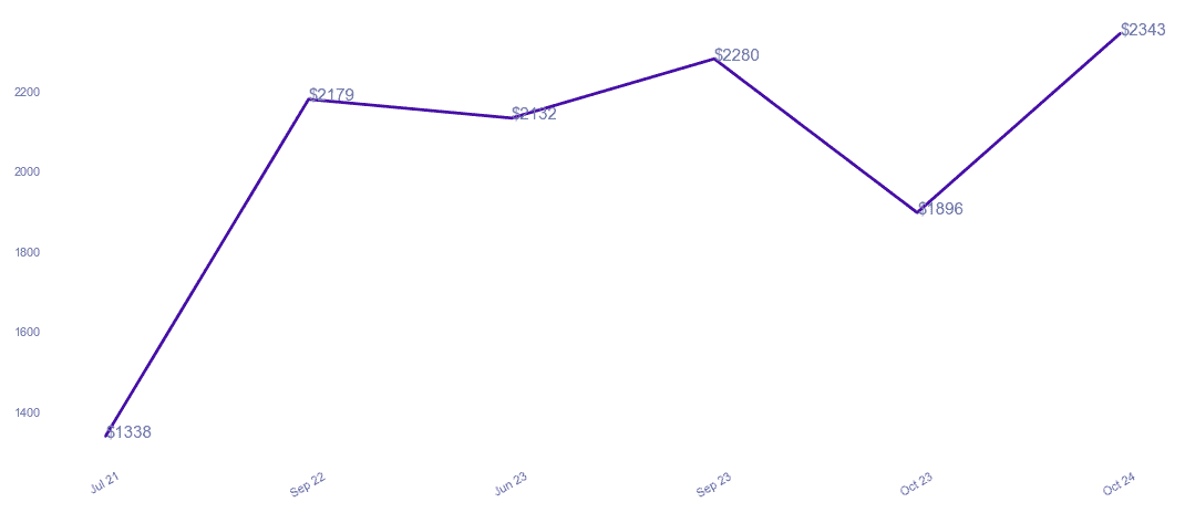 chart_img