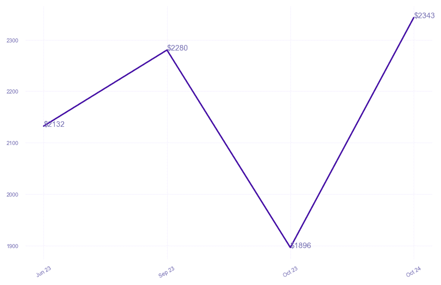 chart_img