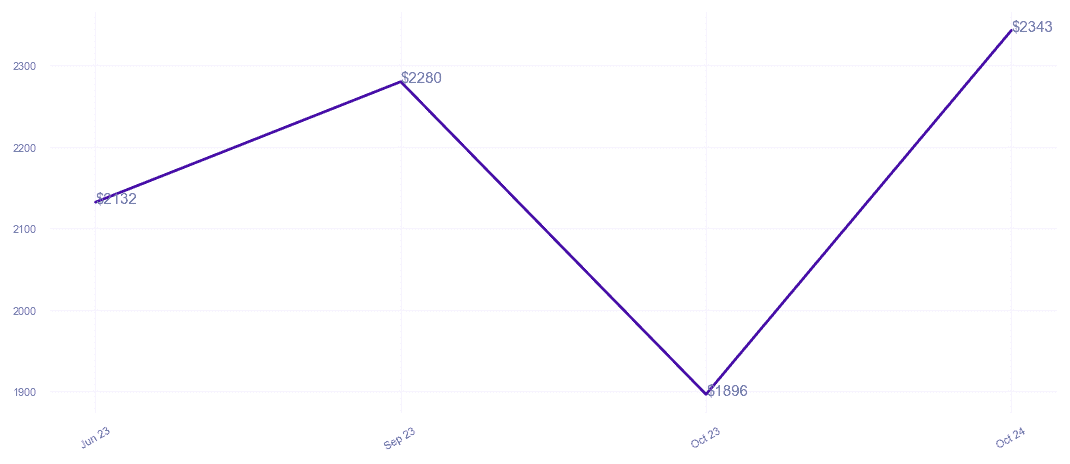 chart_img