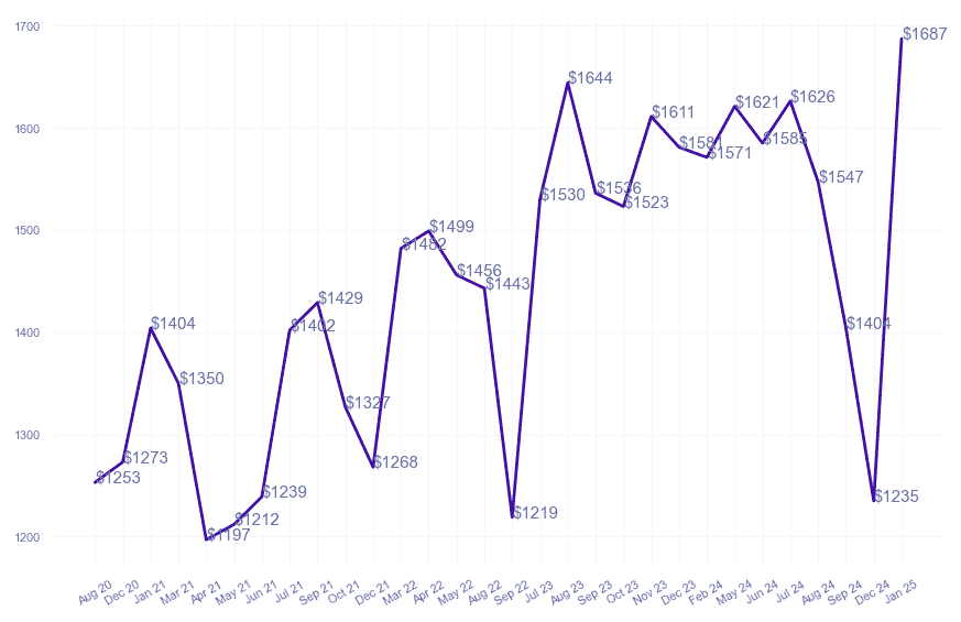 chart_img