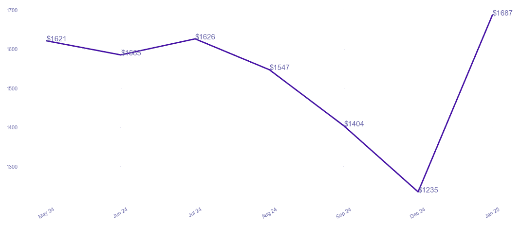 chart_img