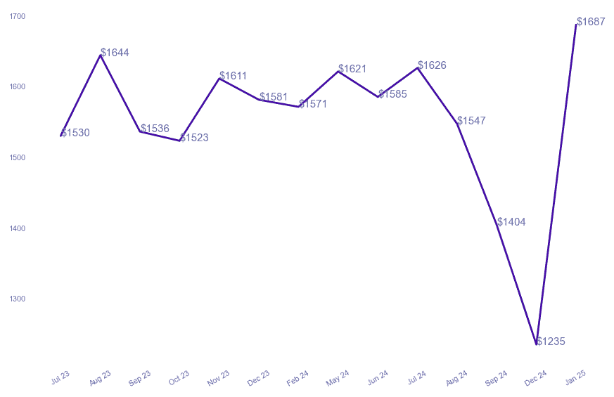 chart_img