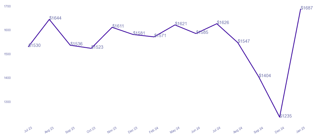 chart_img