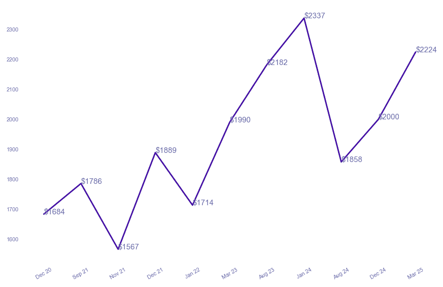 chart_img