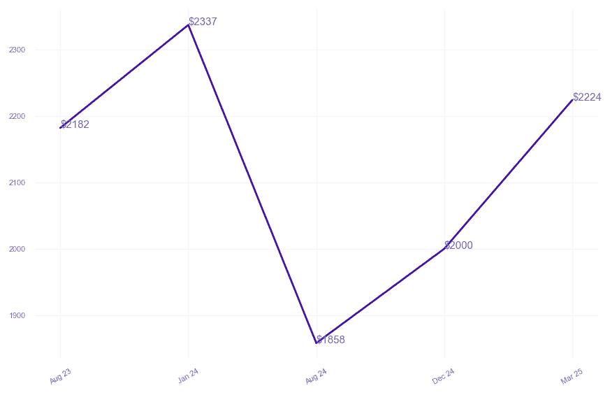 chart_img
