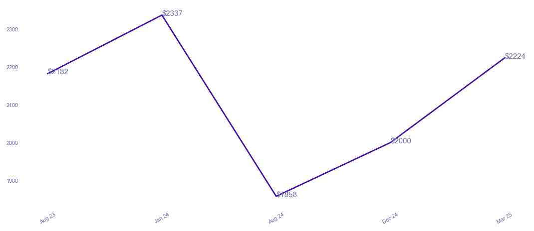 chart_img