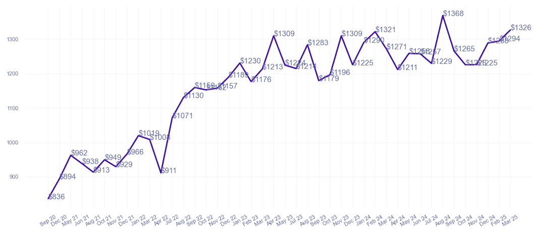 chart_img