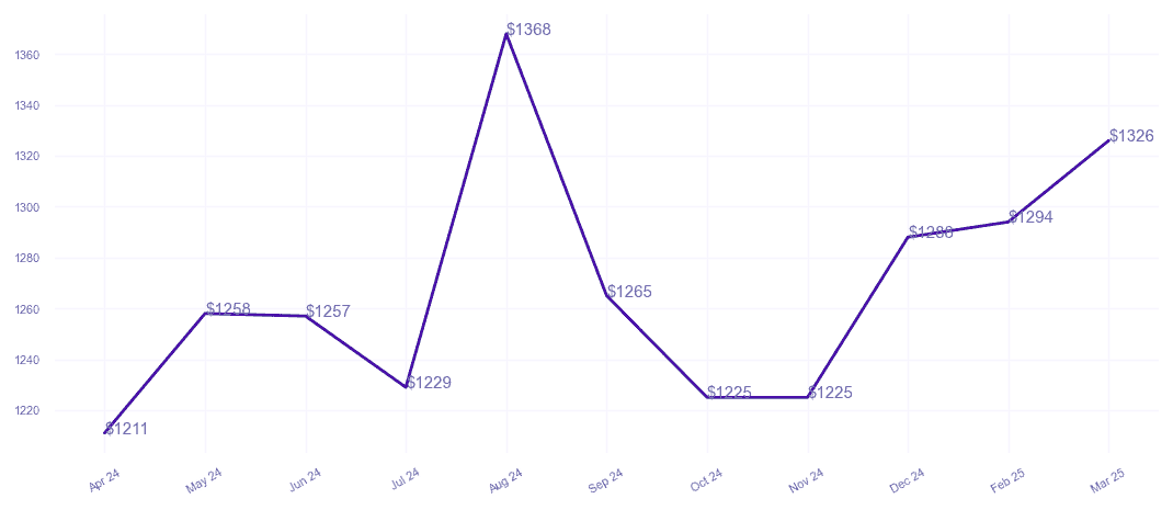 chart_img
