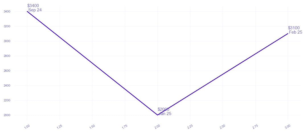 chart_img