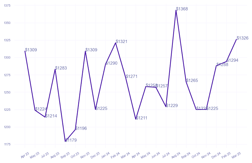 chart_img