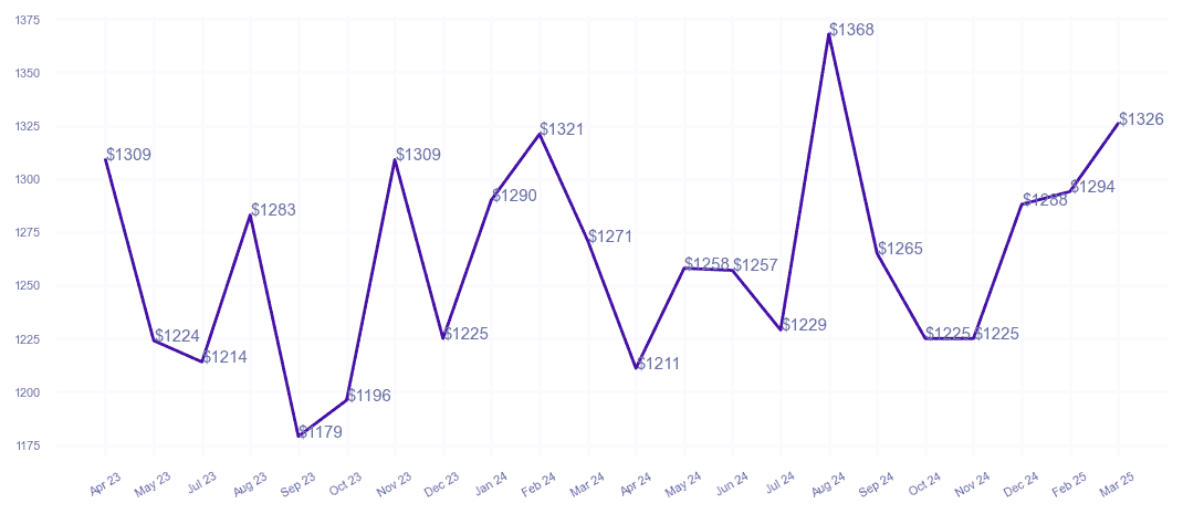 chart_img