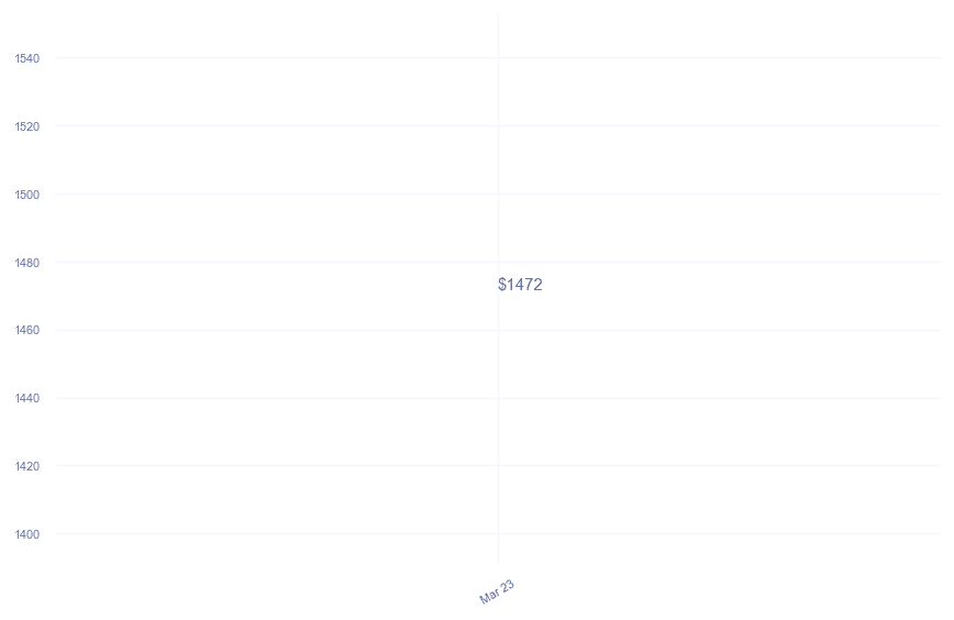 chart_img