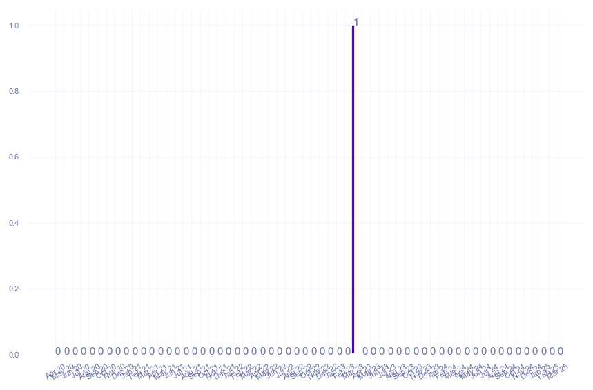 value_img