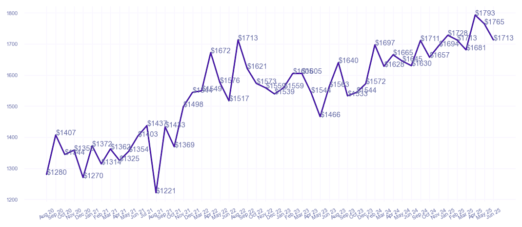 chart_img