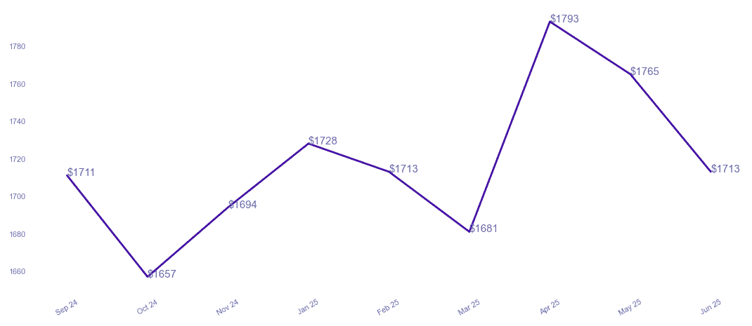 chart_img