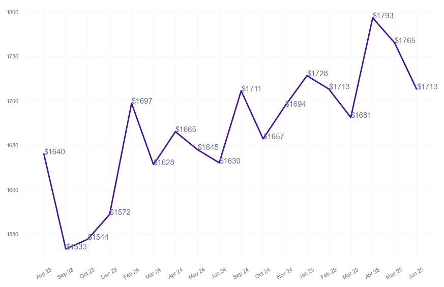 chart_img