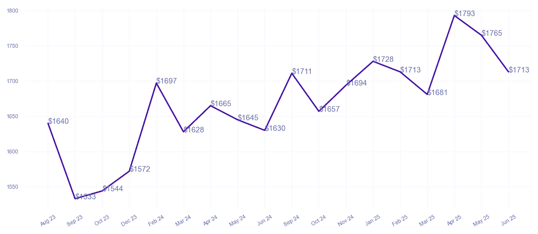 chart_img