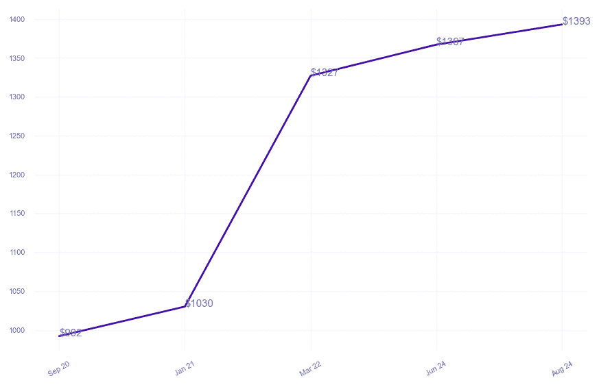 chart_img