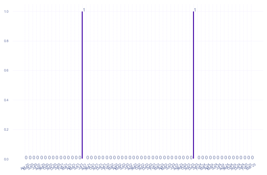 value_img
