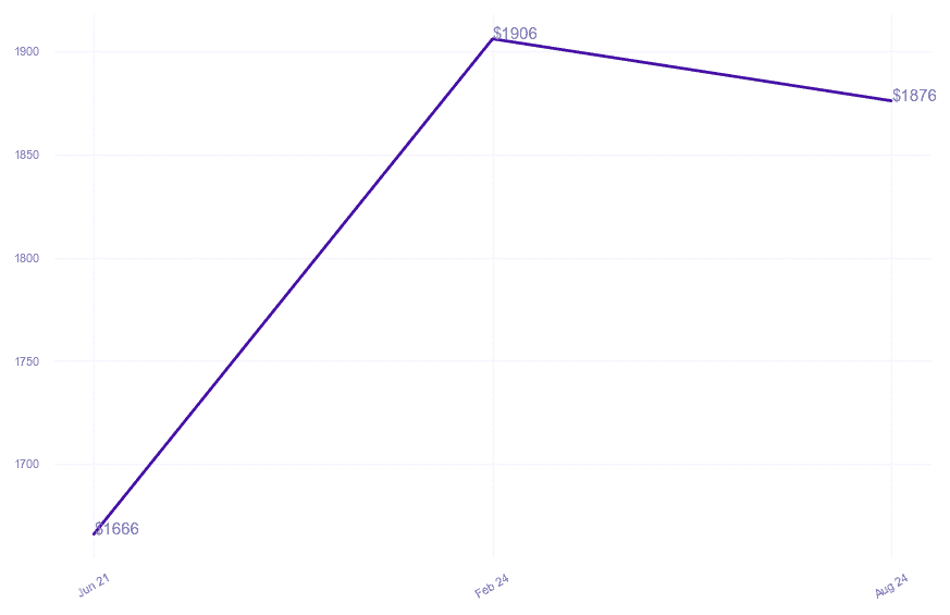 chart_img