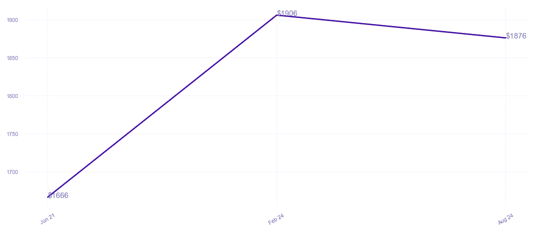 chart_img