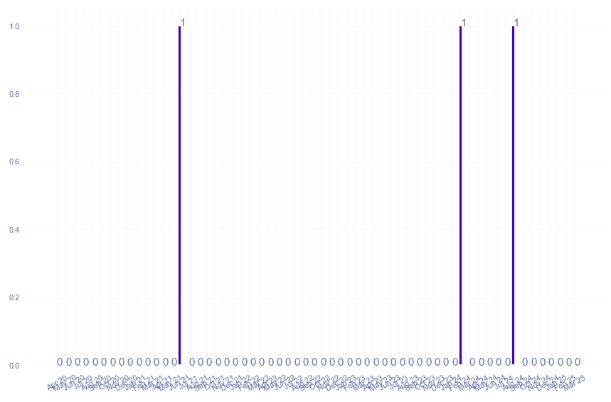 value_img