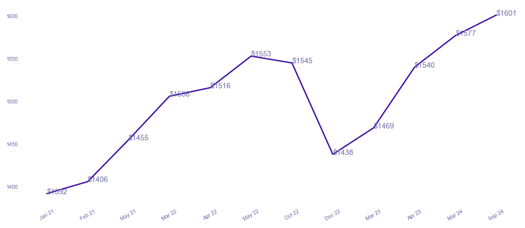 chart_img