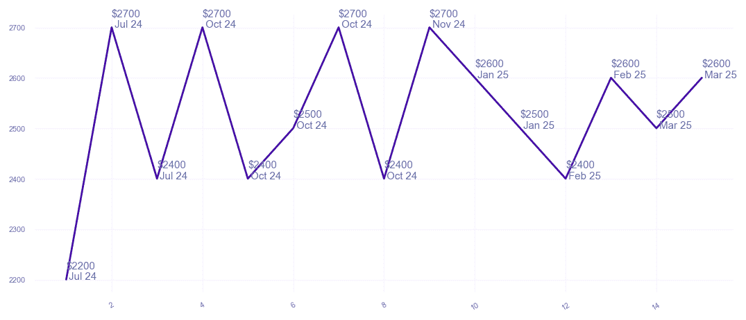 chart_img
