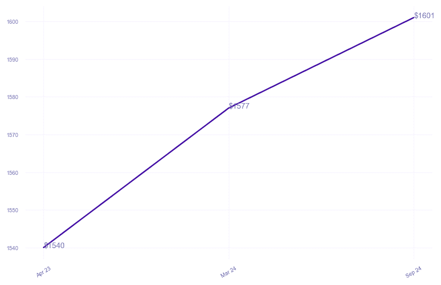 chart_img
