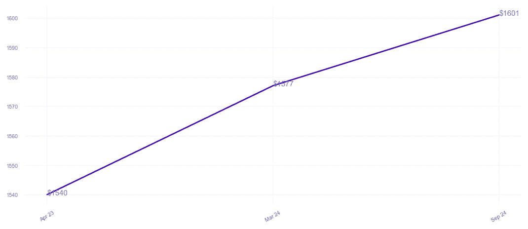 chart_img