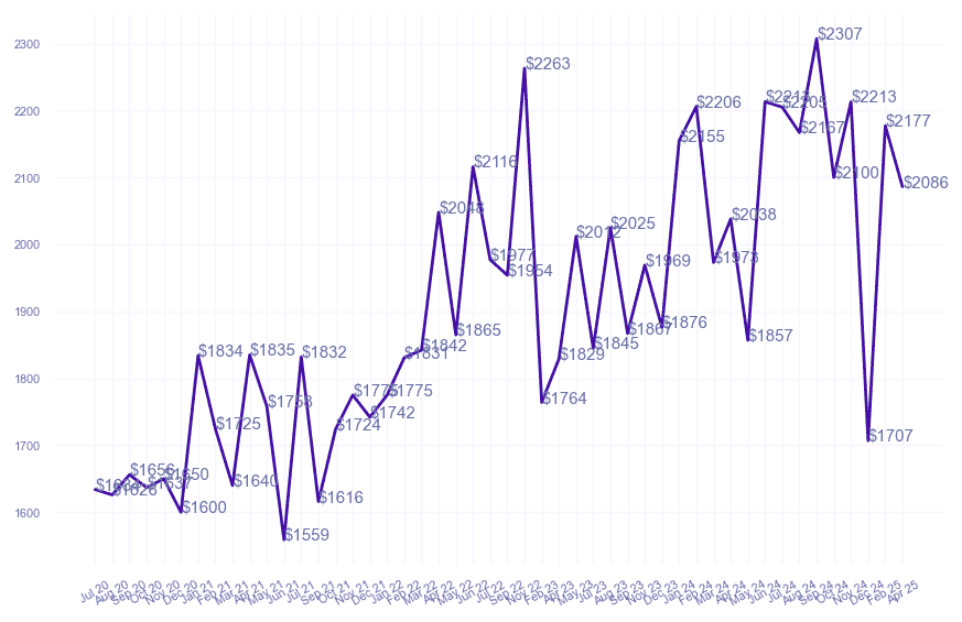 chart_img