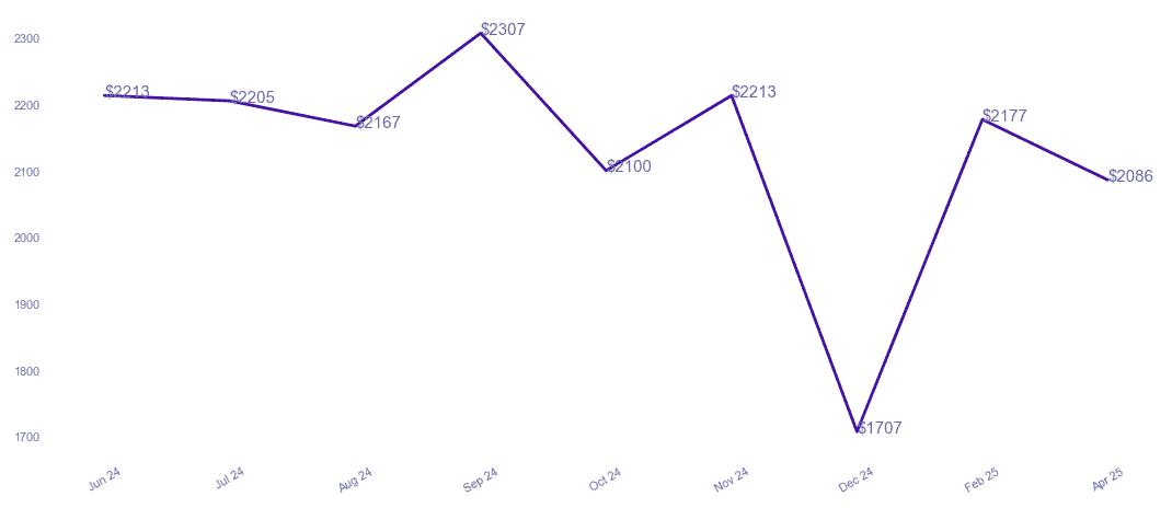 chart_img