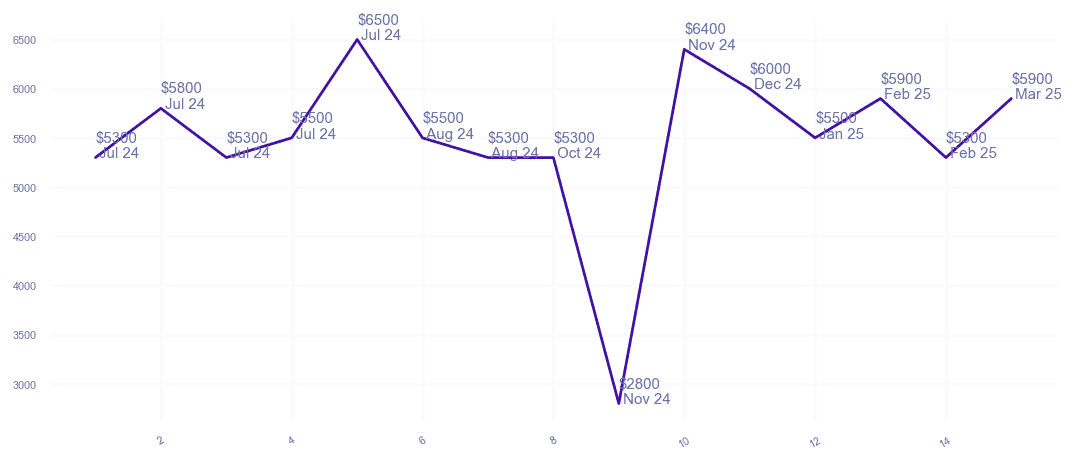 chart_img
