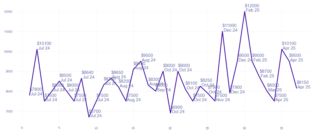 chart_img