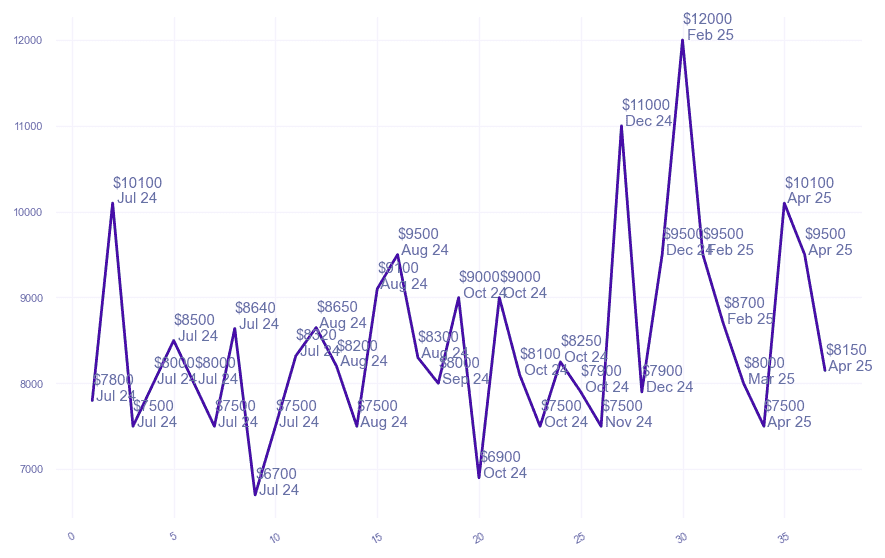 chart_img