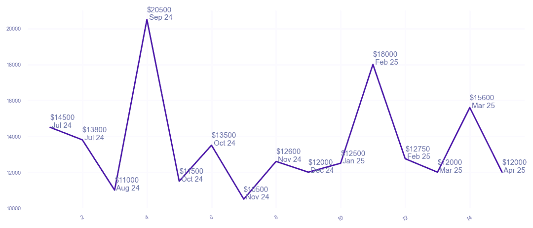 chart_img