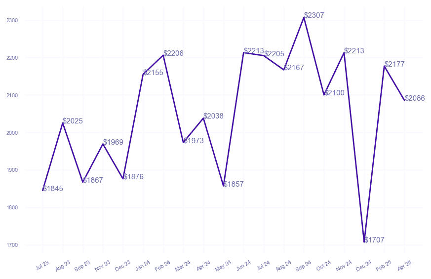 chart_img