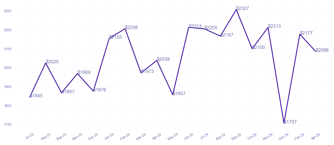 chart_img